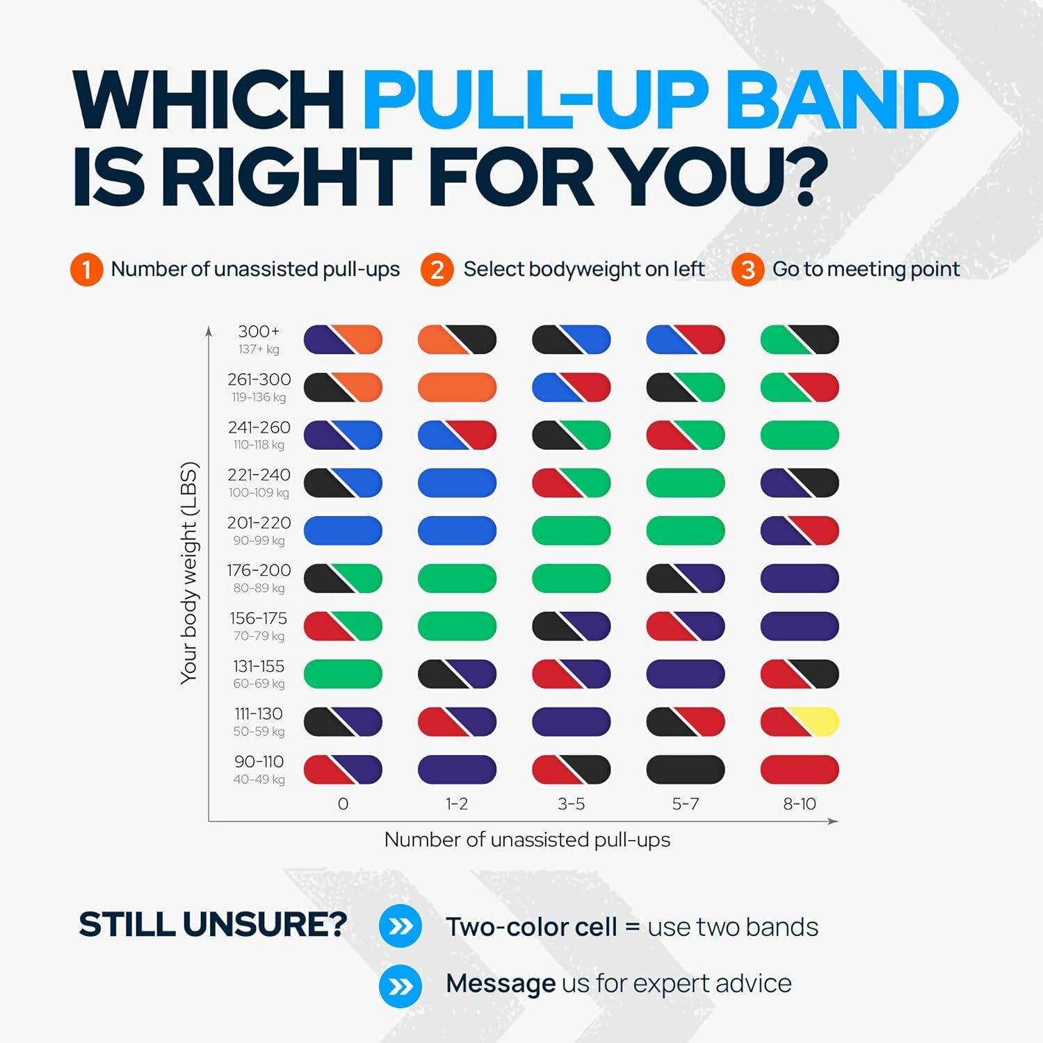 Pull up Assistance Resistance Bands by - Strength Power Flexibility Training at Home or Gym. Ebooks and Workout Chart Included.
